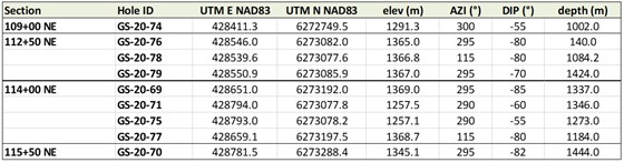 Cannot view this image? Visit: https://orders.newsfilecorp.com/files/4494/66817_table1_560.jpg