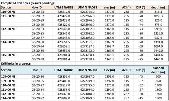 Cannot view this image? Visit: https://orders.newsfilecorp.com/files/4494/66817_table3_560.jpg