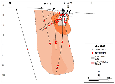 Figure 1 - Longitudinal section Fredriksson Gruva.  Fredriksson Gruva is open in all directions. (CNW Group/Norden Crown Metals Corp.)