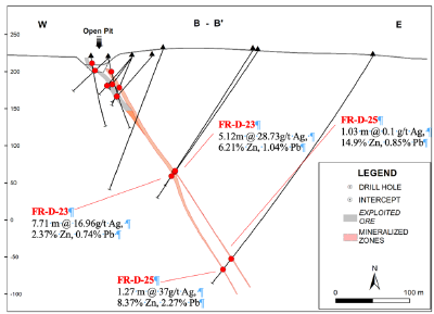 Figure 2 - Cross section Fredriksson Gruva.  Fredriksson Gruva is open in all directions. (CNW Group/Norden Crown Metals Corp.)