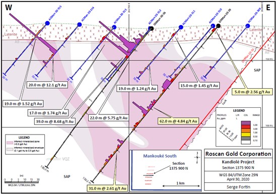 Figure 3: Cross Section depicting Depth and High Grade - DDMan-20-29