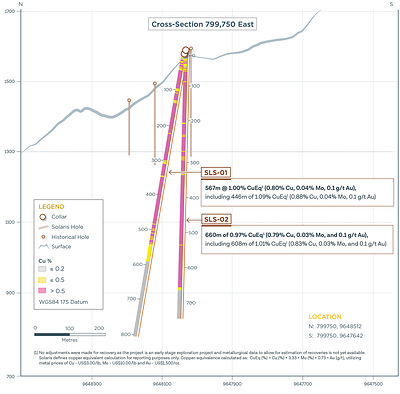 Image 1 (CNW Group/Solaris Resources Inc.)
