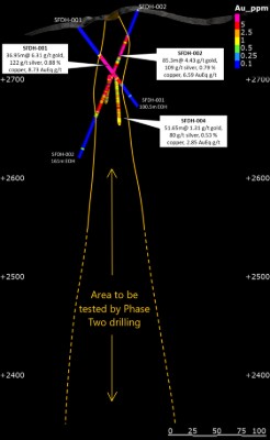 Figure 1: Projected extension at depth of the SFdLA breccia pipe. Tourmaline breccias typically form vertically-extensive pipes that increase in diameter with depth, and our Phase 2 drilling will target beneath our 2019 drill intersections, testing to a depth of ~400m below surface. (CNW Group/Turmalina Metals Corp.)
