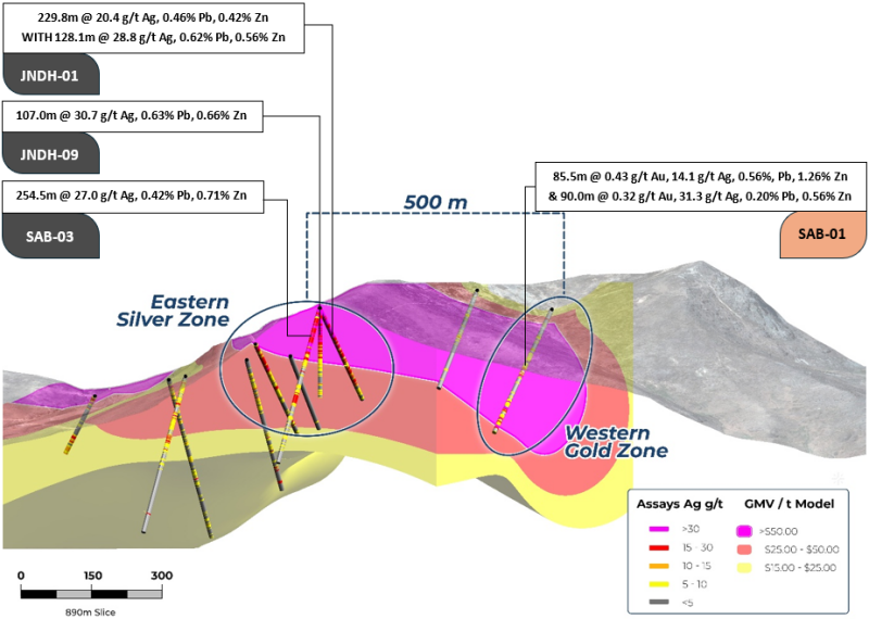 Figure 1: Jonco long section
showing drilling in Eastern Silver Zone and Western Gold Zone