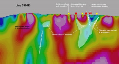 Figure 3. Cross-section of magnetic inversion model corresponding to grid line 5300E overlain with location of IP anomalies in the Conquest Zone and surface attributes. Note the excellent correlation between location of IP anomalies and deep-seated magnetic low features. (CNW Group/Northern Shield Resources Inc.)