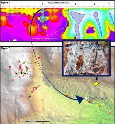 Figure 1: Partial vertical section along one of the CSAMT survey lines showing resistive units in blue-white and less resistive units in shades of purple. Interpreted sub-vertical quartz vein and/or silicified structures (resistive) bound by clay alteration (less resistive) are highlighted.
Figure 2: Map showing location of CSAMT target relative to gold-bearing samples. Red-pink squares = gold anomalous surface samples; yellow squares = gold anomalous drill-hole samples, projected to surface.
In (CNW Group/Northern Shield Resources Inc.)