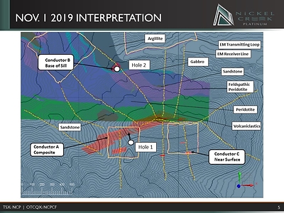 Figure 2: Plan View of 2020 drill hole locations on 2019 TDEM Conductors. (CNW Group/Nickel Creek Platinum Corp.)
