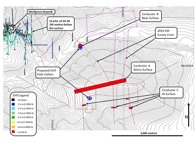 Figure 1. Quill Area Large Loop Transient EM Survey Modelled Maxwell Plates (CNW Group/Nickel Creek Platinum Corp.)