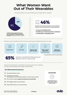 What Women Want Out of Their Wearables