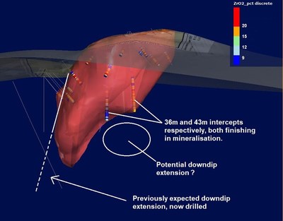 Figure 1: June 2020 Beravina Mineralisation Model - View from the West (CNW Group/Diamond Fields Resources Inc.)