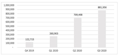 AVCN Third Quarter Highlights (CNW Group/Avicanna Inc.)