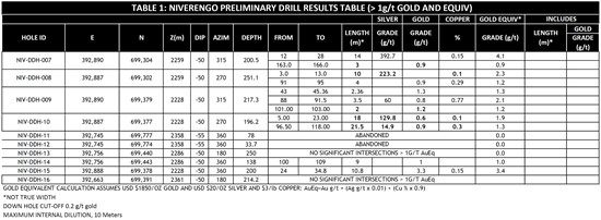 Cannot view this image? Visit: https://orders.newsfilecorp.com/files/4008/64826_table1_550.jpg