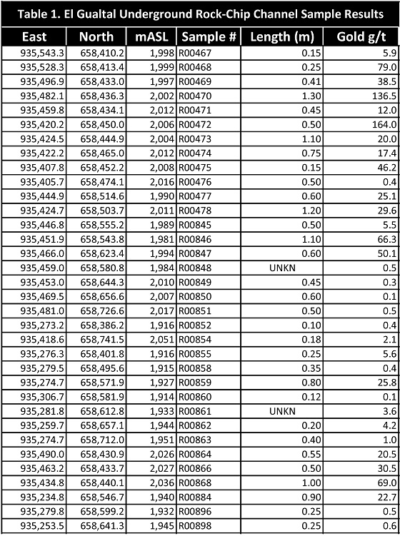 Cannot view this image? Visit: https://orders.newsfilecorp.com/files/4008/48413_table1a.jpg