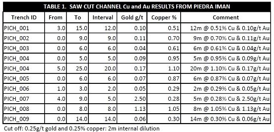 Cannot view this image? Visit: http://orders.newsfilecorp.com/files/4008/27547_table1resize.jpg