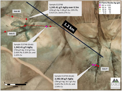 Figure 1. Mineralized structures at La Verde zone (CNW Group/Sable Resources Ltd.)