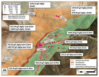 Figure 1. Significant results at El Fierro Alto zone (CNW Group/Sable Resources Ltd.)