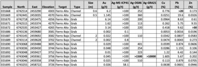 Table 1 (CNW Group/Sable Resources Ltd.)