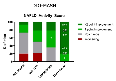 NAFLD Activity Score