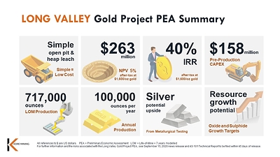 FIGURE 1: LONG VALLEY PEA INFOGRAPHIC SUMMARY (CNW Group/Kore Mining)