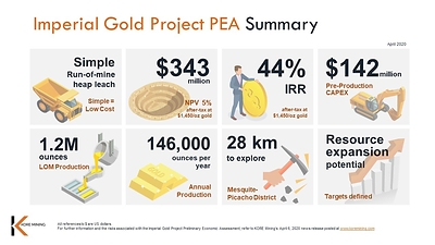 FIGURE 1: PEA SUMMARY (CNW Group/Kore Mining)