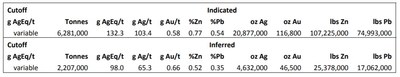 The 2014 updated Resource Estimate Highlights include: (CNW Group/New Dimension Resources Ltd.)