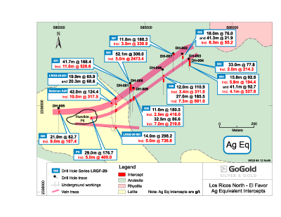 Figure 1: Plan View, Los Ricos North – El Favor, Silver Equivalent Intercepts (CNW Group/GoGold Resources Inc.)