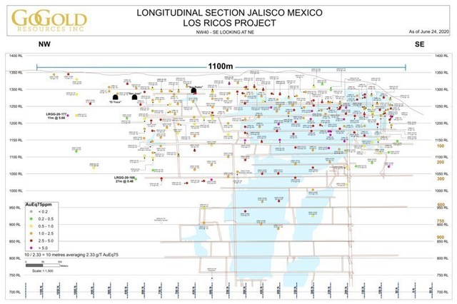Longitudinal Section Los Ricos South (CNW Group/GoGold Resources Inc.)