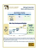 Five steps of development (CNW Group/Golden Arrow Resources Corporation)
