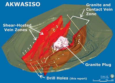 Figure 1.  Perspective view of Akwasiso indicated mineralized zones (red) and their association with a granite plug.  Drill holes planned and reported here are designed to test mineralization along strike and at depth below the current mining operations.  View looks north. (CNW Group/Galiano Gold Inc.)