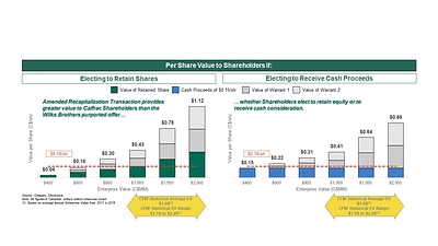 The Facts on Shareholder Value Received at Various TEVs (CNW Group/Calfrac Well Services Ltd.)