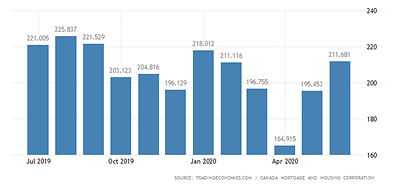 Canada Mortgage and Housing Corporation (CNW Group/Atlas Engineered Products Ltd.)