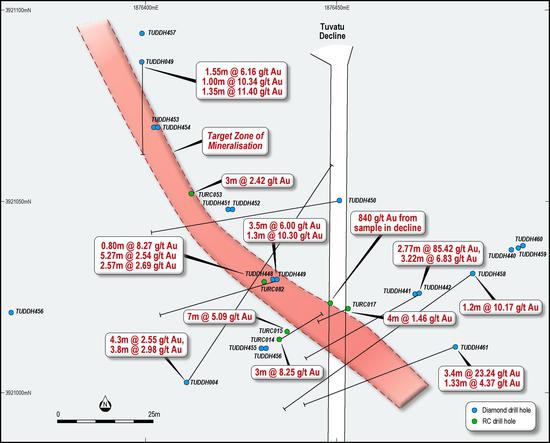 Figure 2: Drill Plan with Results from Drilling Target area received to Date