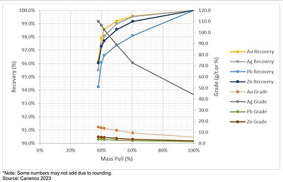 Figure 1 – Average Sorting Test Results (CNW Group/Rokmaster Resources Corp.)