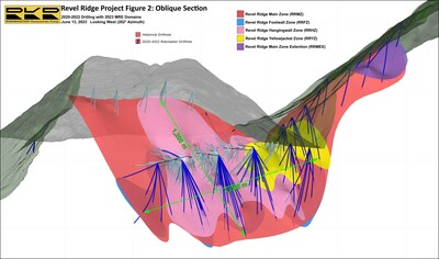 Figure 2: Oblique Section (CNW Group/Rokmaster Resources Corp.)