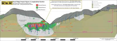 Longitudinal Section (CNW Group/Rokmaster Resources Corp.)