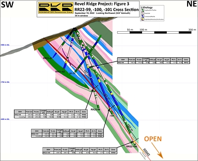 Diamond Drill Result Cross Section (CNW Group/Rokmaster Resources Corp.)