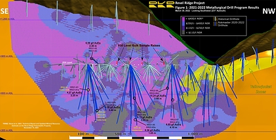 Metallurgical Drill Program Results (CNW Group/Rokmaster Resources Corp.)