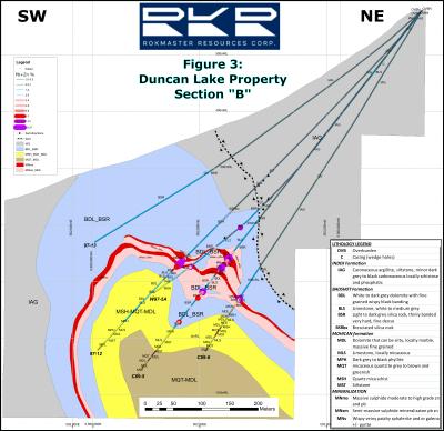 Cross Cut of Section B - Figure 3 (CNW Group/Rokmaster Resources Corp.)