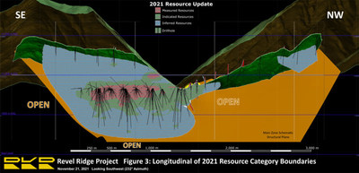 Figure 3. Longitudinal Projection of 2021 Mineral Resource Classification Boundaries (CNW Group/Rokmaster Resources Corp.)