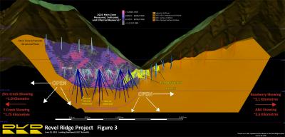 Figure 3 - Longitudinal Section Graphic (CNW Group/Rokmaster Resources Corp.)