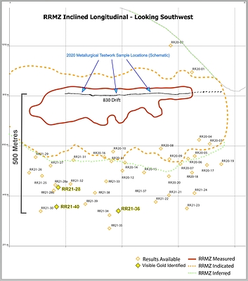Figure 1 - Main Zone Inclined Longitudinal Pierce Points (CNW Group/Rokmaster Resources Corp.)