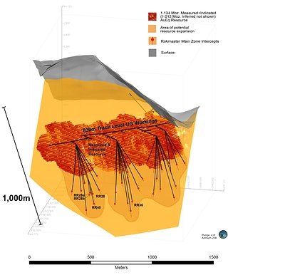 Figure 2. RRMZ Block Model (CNW Group/Rokmaster Resources Corp.)