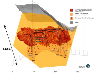 Main Zone Block Model (CNW Group/Rokmaster Resources Corp.)