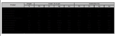 Table 1 – Main Zone Flotation Response Comparisons. Notes: 1. Metallurgical recovery varies with grade. 2. Numbers may not add due to rounding. (CNW Group/Rokmaster Resources Corp.)