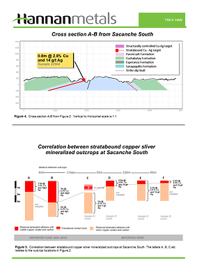 Figure 4 and 5. (CNW Group/Hannan Metals Ltd.)