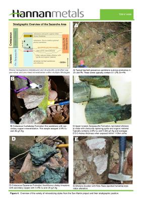 Figure 4. Overview of the variety of mineralizing styles from the San Martin project and their stratigraphic position. (CNW Group/Hannan Metals Ltd.)