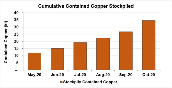 Cannot view this image? Visit: https://orders.newsfilecorp.com/files/3396/67759_chart2.jpg
