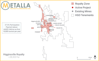 Higginsville Royalty Map (CNW Group/Metalla Royalty and Streaming Ltd.)