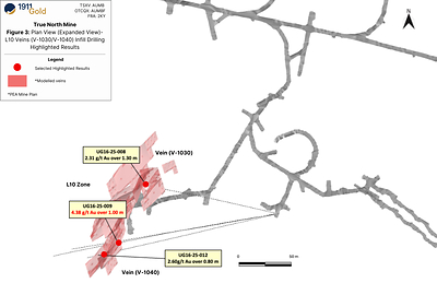 Figure 3: Plan View (Expanded View)-True North Mine (Level 16)-L10 Infill Drilling Highlighted Results (CNW Group/1911 Gold Corporation)