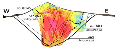 Figure 2. Cross section of the Filo del Sol deposit. Highlighting the high-grade core and the increase in Mineral Resource. (CNW Group/Lundin Mining Corporation)